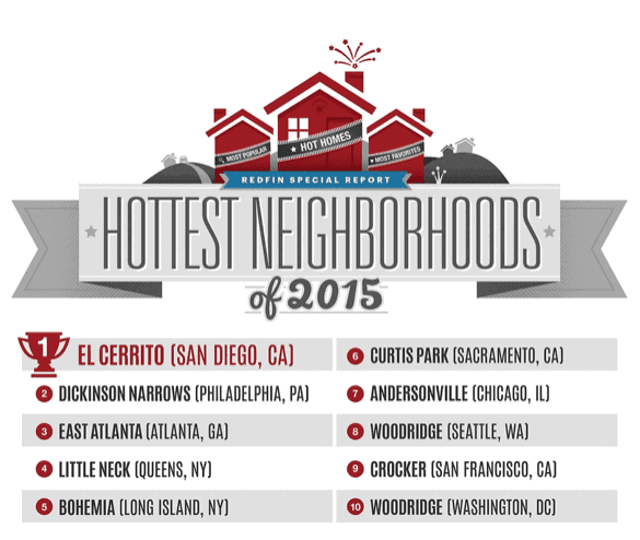 East Atlanta 3rd hottest neighborhood